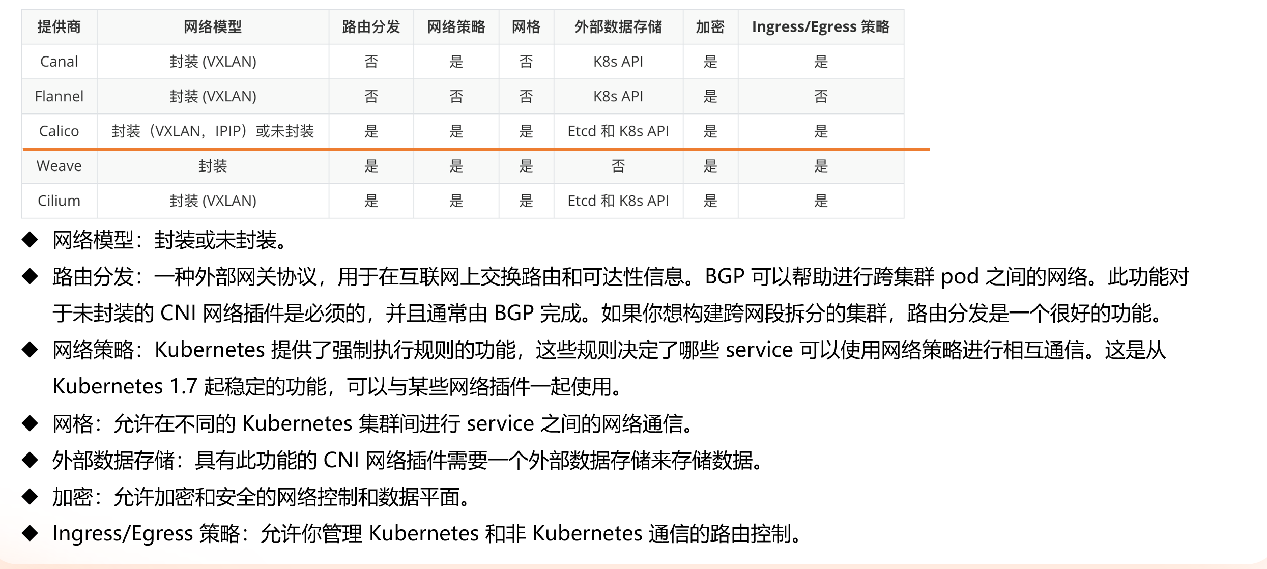 CNI第三方插件对比